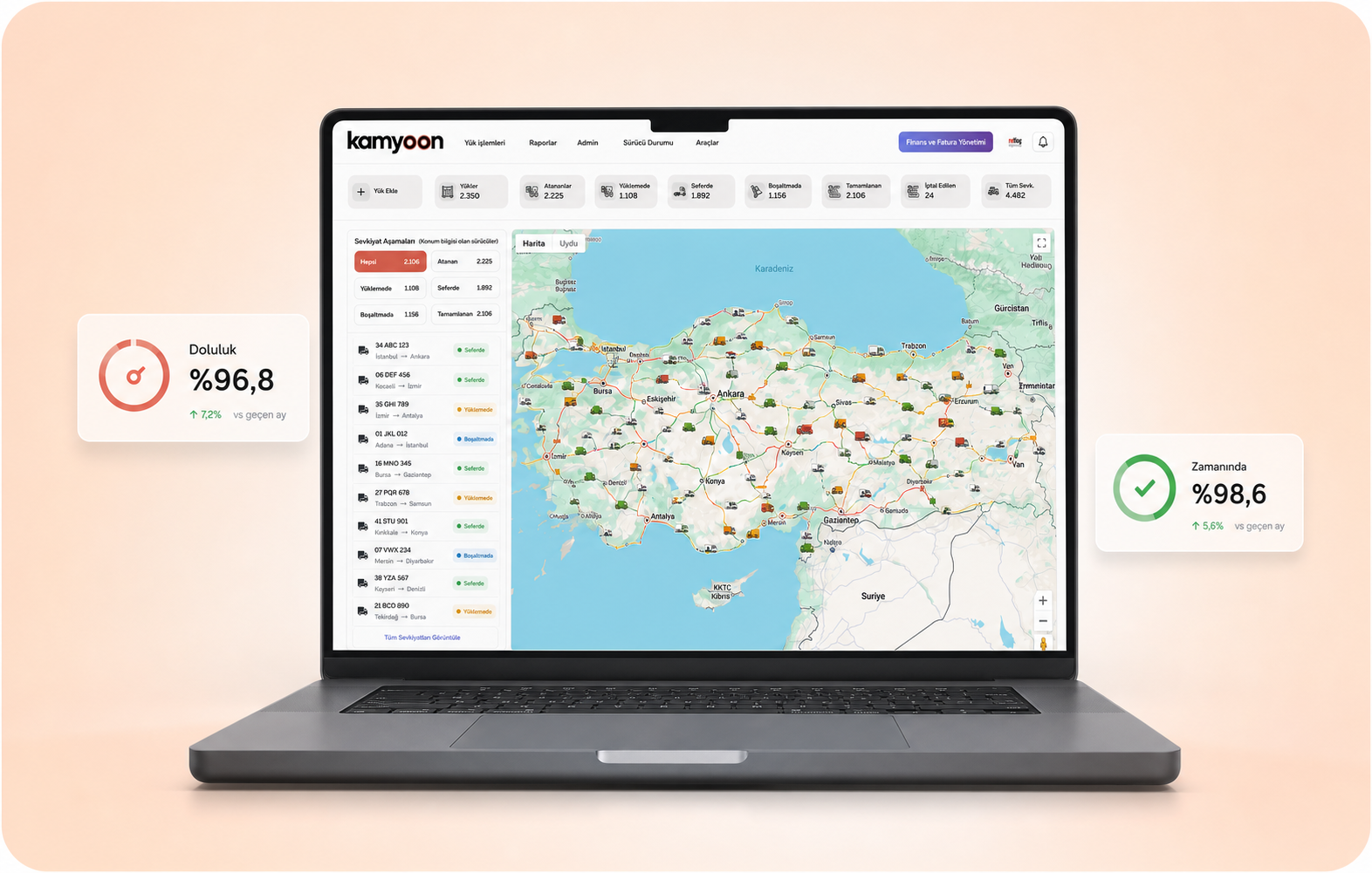 Nakliye yazılımı seçimi için Kamyoon TMS operasyon ekranı